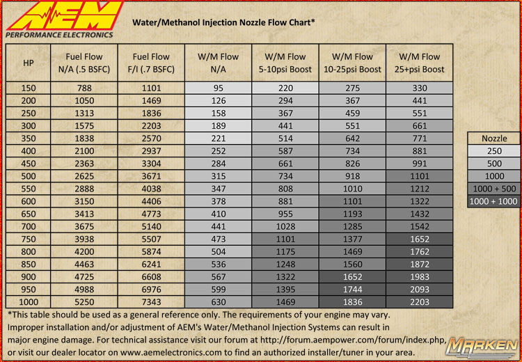 AEM Water Methanol Injection from Marken Performance